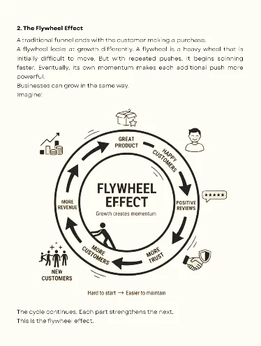 Sample page: the flywheel effect explained visually