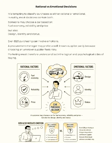 Sample page: rational versus emotional buying decisions